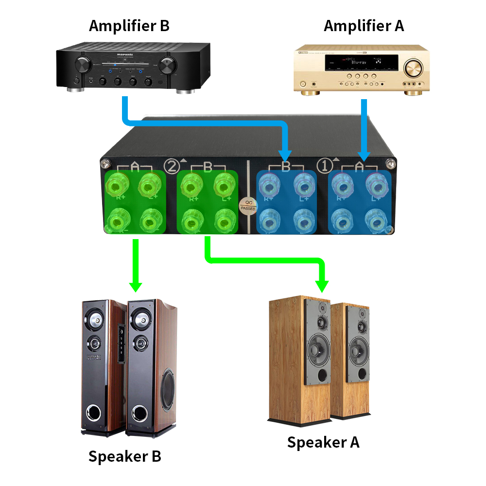 Speaker Switch Selector, 2 Amp – Musical Instrument Vector recenzja i cena